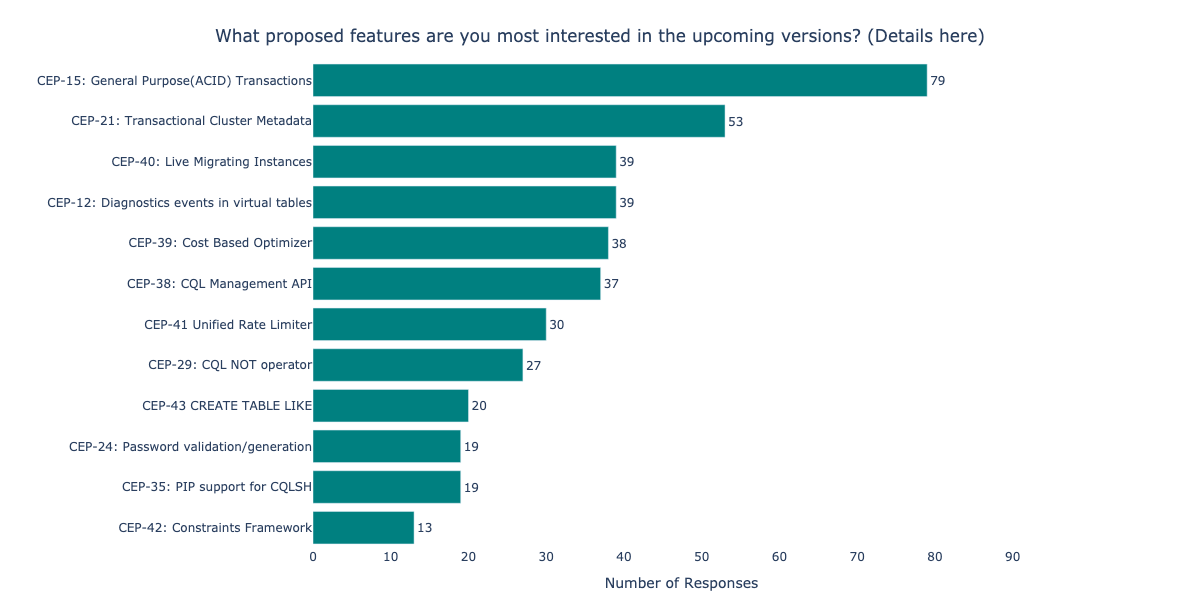 What proposed features are you most interested in the upcoming versions? (Details here)