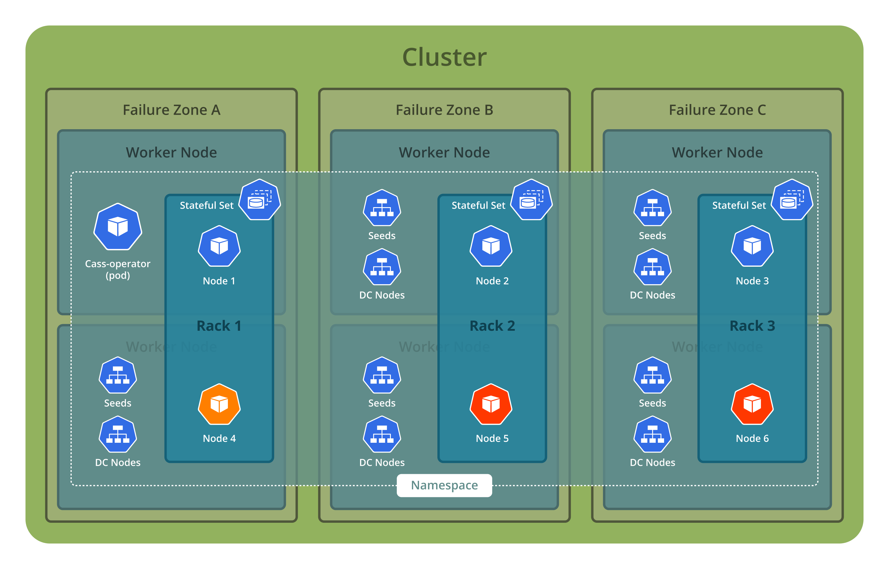 Apache Cassandra Cluster on Kubernetes