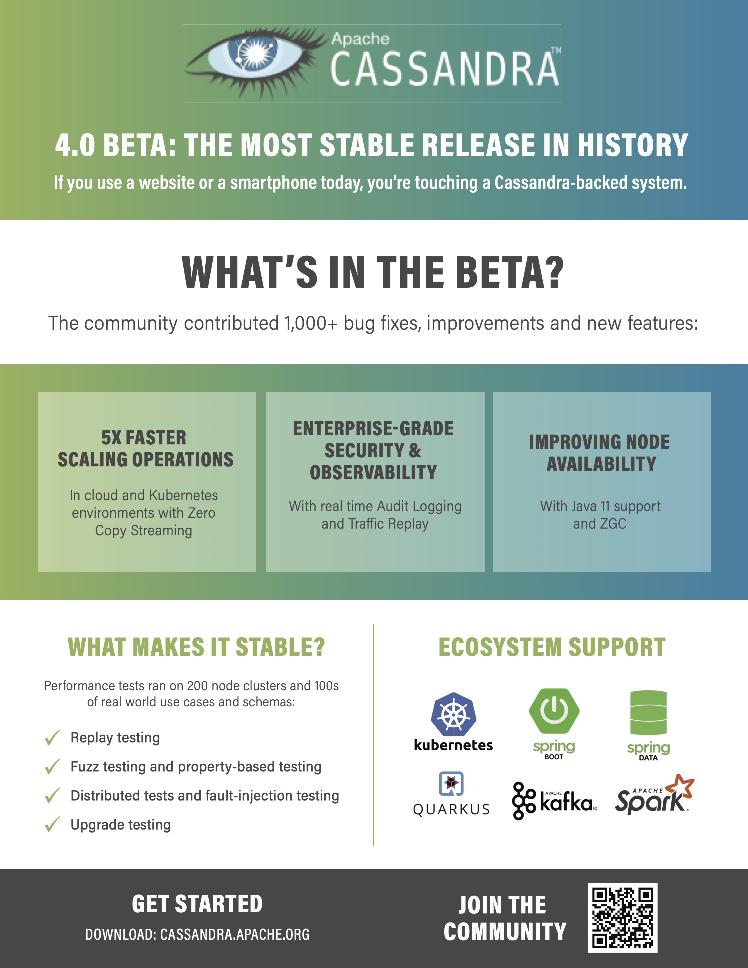 Apache Cassandra infographic