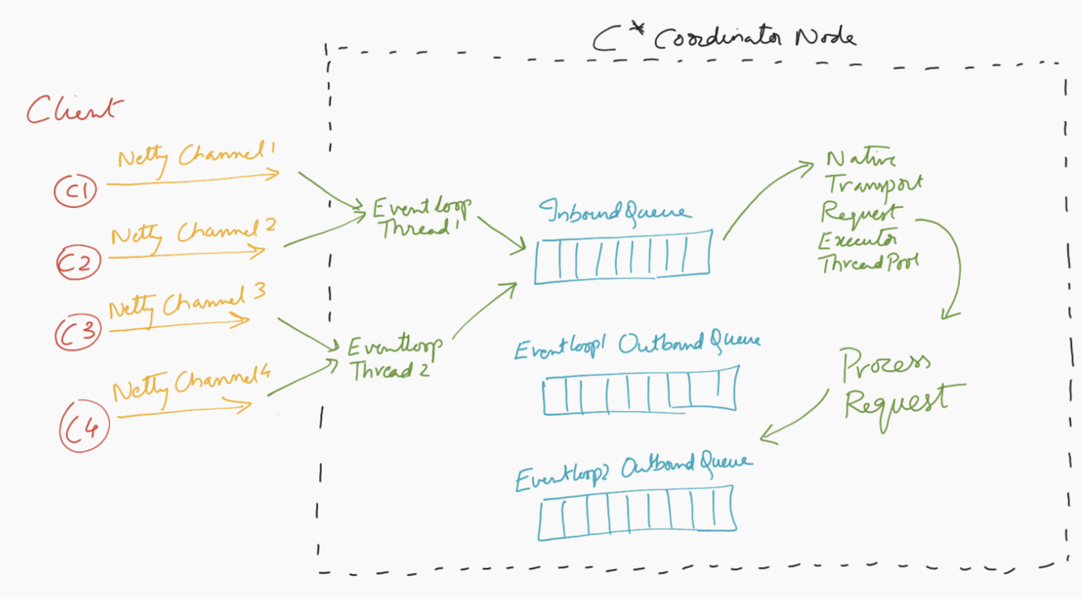 improving resiliency 6