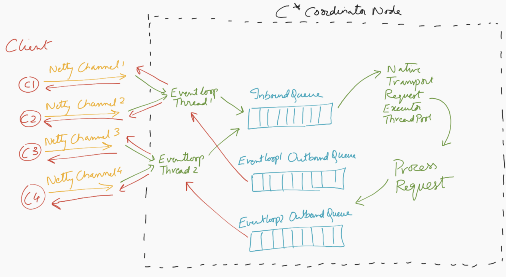 improving resiliency 8