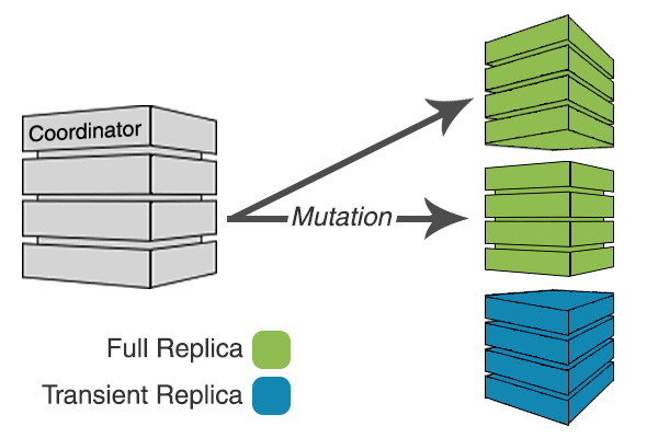 diagram transient write